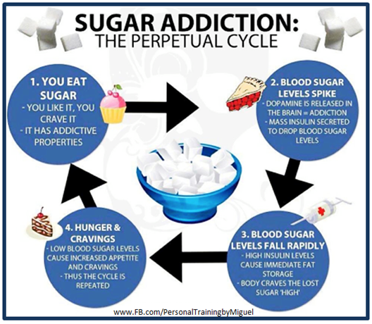 sugar addiction